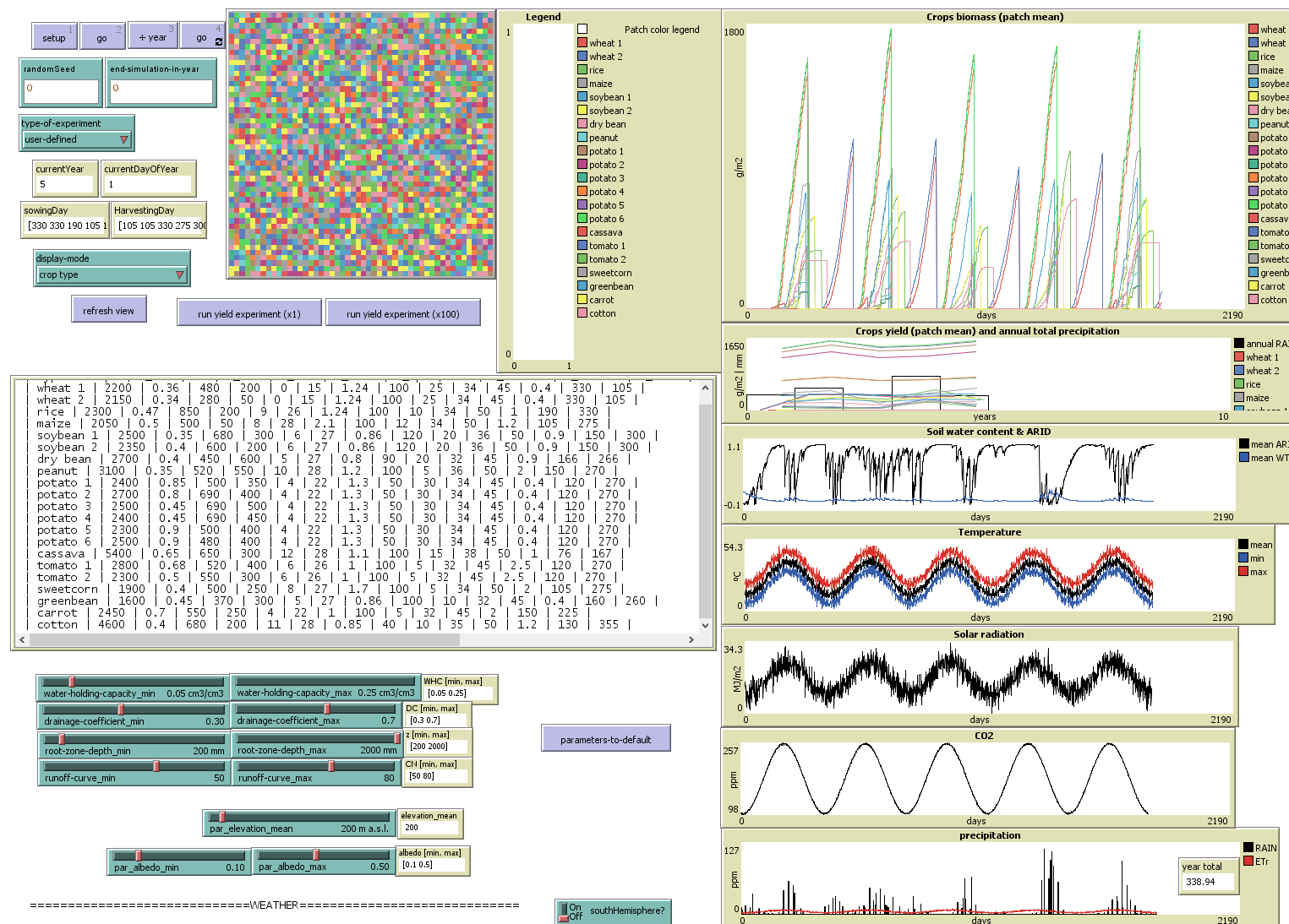 SIMPLE crop model interface